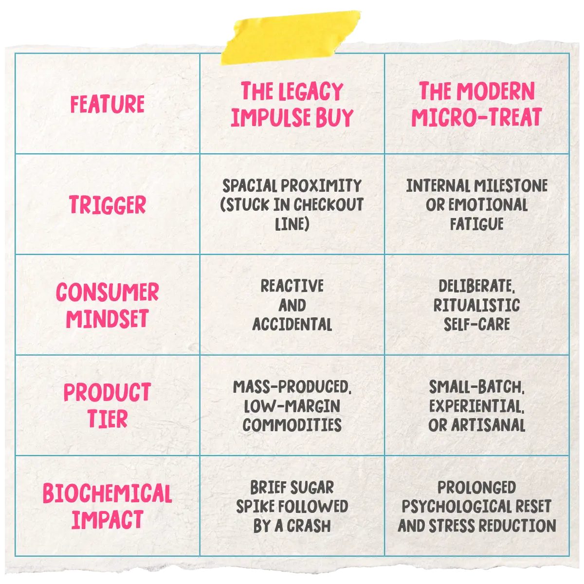 Modern Consumer's Micro-Transaction